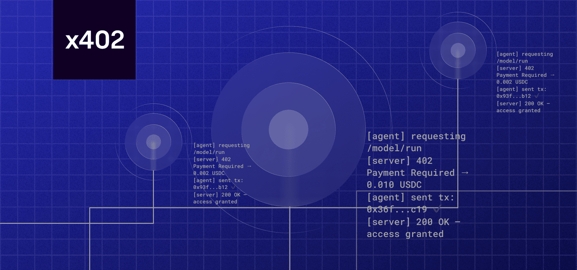 x402 Endpoints for Chain Analytics APIs