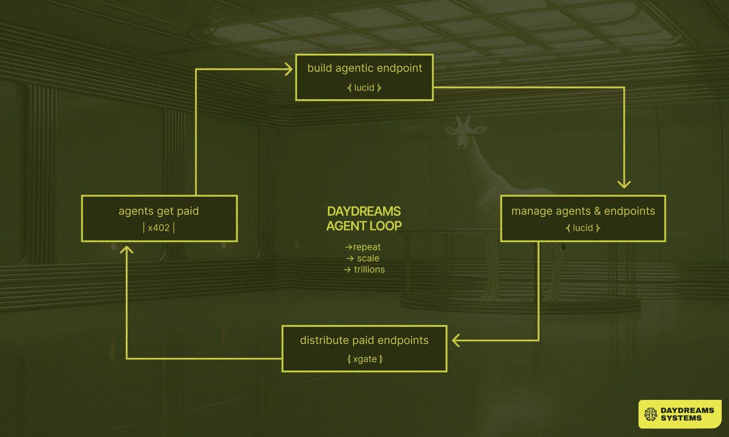 x402 Endpoints for Chain Analytics APIs