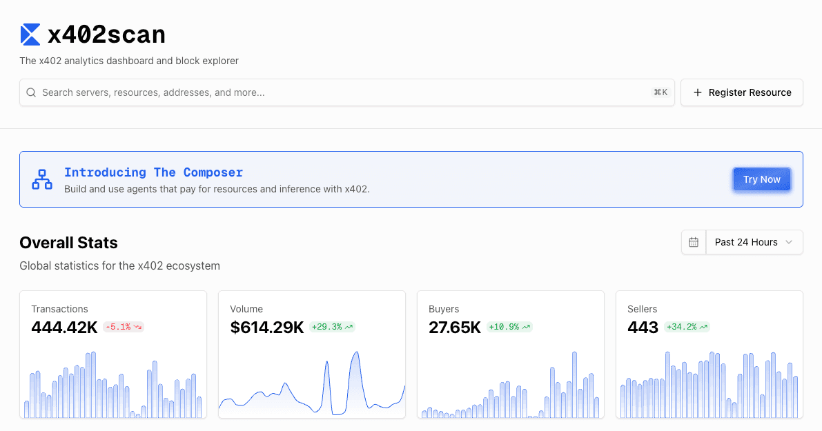 2026 guide: Leveraging x402 Endpoints for Chain Analytics APIs to Monetize Agent Commerce Infrastructure