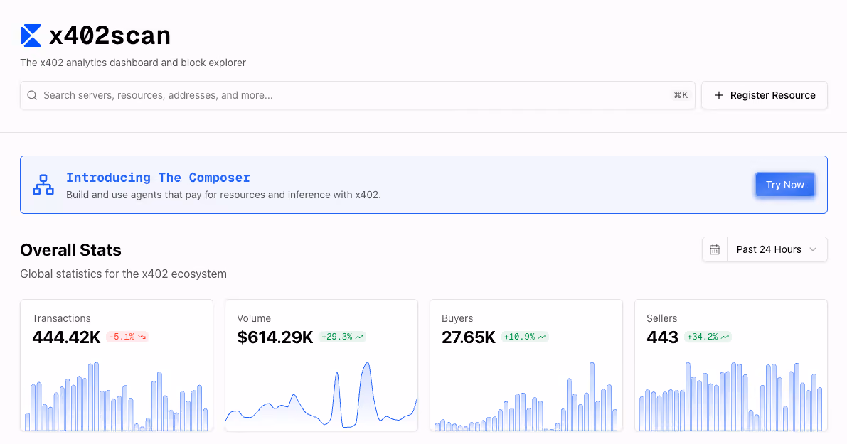 x402 Endpoints for Chain Analytics APIs