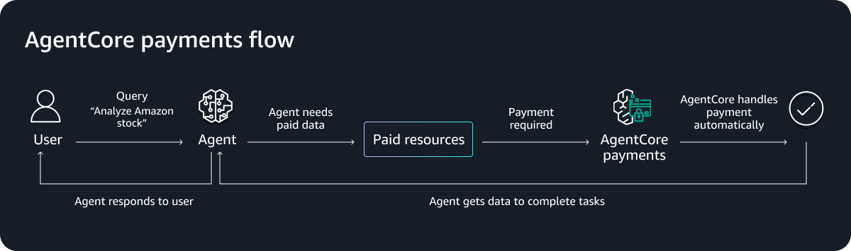x402 Endpoints for Chain Analytics APIs guide upgrade